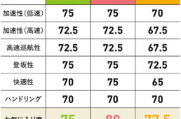32mmMCC WS+ DX TAのスコア