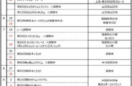 2022JBCFレースカレンダー