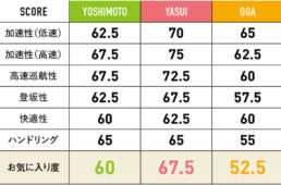 メトロン45SL ディスクのスコア