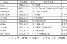 ヴィクトワール広島の2022メンバー表
