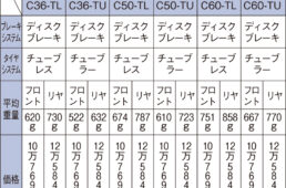 デュラエース ホイールシリーズ一覧表