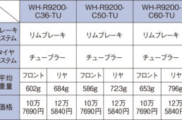 デュラエースホイール一覧表（リムブレーキ）