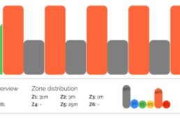ヒルクライム力強化