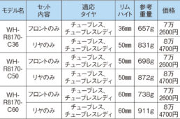 アルテグラWH-R8170ホイールシリーズの一覧表