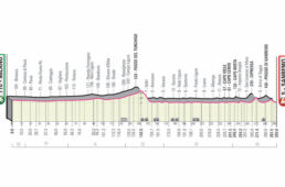 ミラノ～サンレモ2022