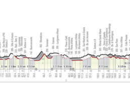 ストラーデ・ビアンケ