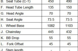 マラガのジオメトリ