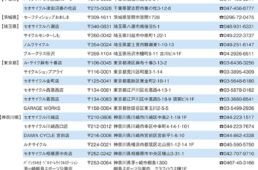 SBAAオフロードバイクディーラーサミット参加ショップリスト