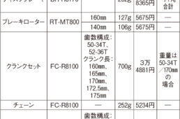 アルテグラR8100シリーズ一覧表