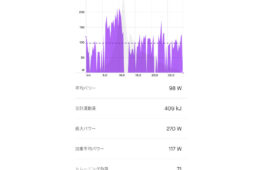 アクティビティの分析画面（アプリ）