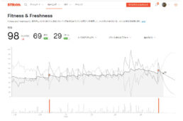 ストラバのフィットネスアンドフレッシュネス