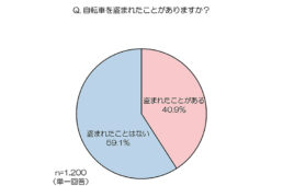 au損保　自転車の盗難に関する調査結果