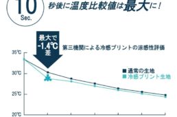 フリーズテックの効果