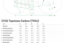 トップストーンカーボンのジオメトリ