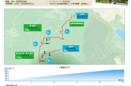 富士ヒルクライムのスペック。シルバーを目指すヒルクライマーは多い。山梨県富士吉田市。富士北麓公園。富士ヒルゴールド