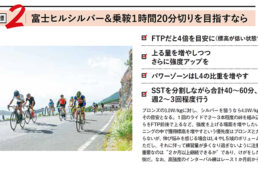多くのヒルクライマーが目標としている「富士ヒルシルバー」達成のためのトレーニング方法。FTP4倍。パワーゾーン