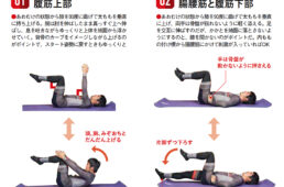 基本のキ。初心者はまずは筋トレから始めよう。腹筋上部。腸腰筋と腹筋下部。ケイデンスを楽にキープ