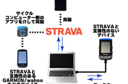 ストラバにデータをアップロードするには