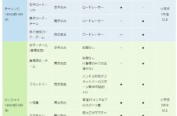 日産スタジアム・サイクルパークフェスティバル