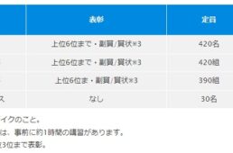 日産スタジアム・サイクルパークフェスティバル