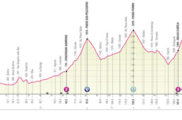 ジロ・デ・イタリア2022