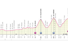 ジロ・デ・イタリア2022