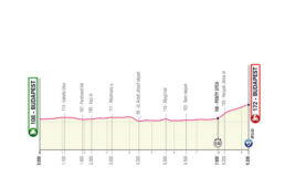 ジロ・デ・イタリア2022