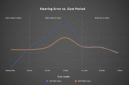 ステアリングエラーのグラフ
