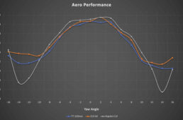 ラピーデCLXの空力グラフ