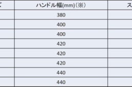 トレックマドン2022ハンドル幅の組み合わせ