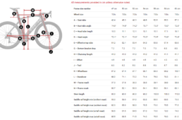 トレックマドン2022ジオメトリ