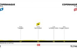 ツール・ド・フランス2022