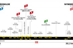 ツール・ド・フランス2022