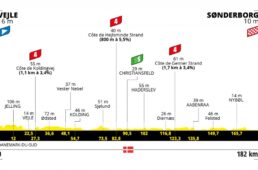 ツール・ド・フランス2022