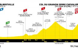 ツール・ド・フランス2022