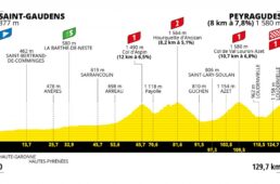 ツール・ド・フランス2022