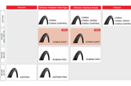 コルサネクストシリーズの位置づけ