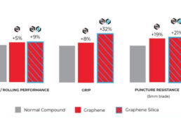 コンパウンドの性能比較グラフ