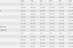 フォイルRCのジオメトリ表