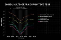 L.O.P.S 2.0の性能比較グラフ