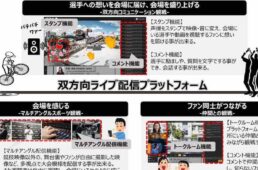 BMX　NTTスマートコネクト