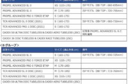 ジャイアント All-New PROPEL / TCR EXPERIENCE TOUR with CADEX