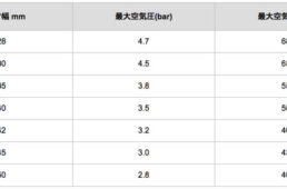 40mmエッセンティアの最大空気圧