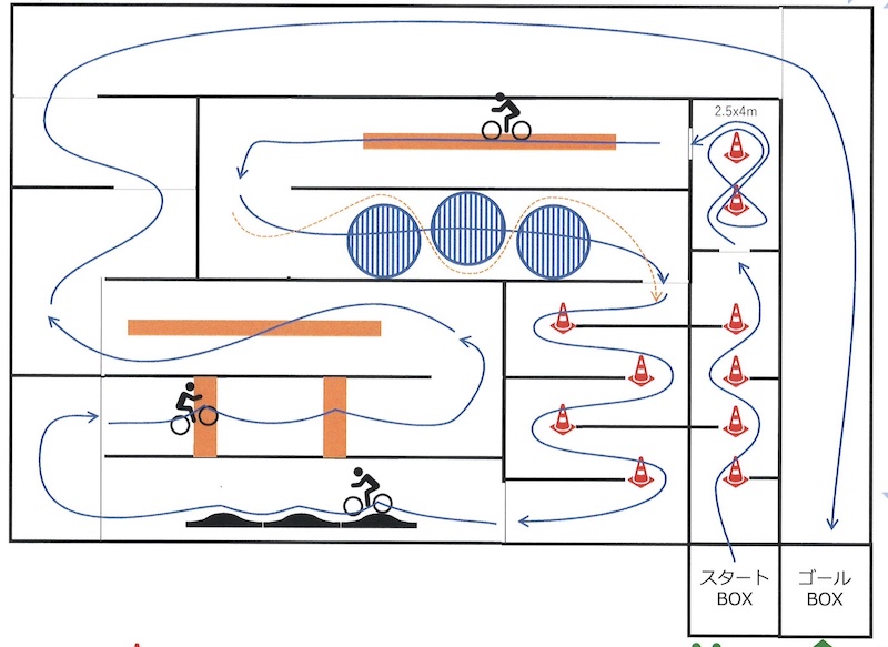 SBAA オフロードバイク ディーラー サミット関東