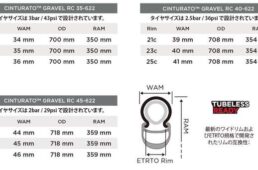 ピレリ・チントゥラート・グラベルRC