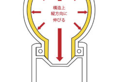 チューブレスタイヤの内圧方向