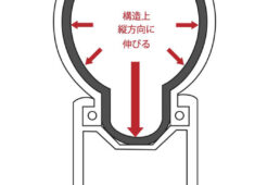クリンチャータイヤの内圧方向