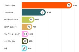 最も伸びたスポーツタイプ