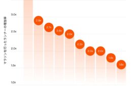 マラソンが増加した国ランキング