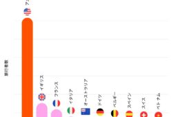 日本のアスリートの旅行先ランキング